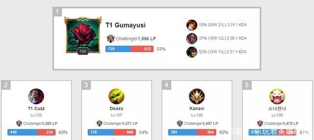 与这些成功 与这些成功