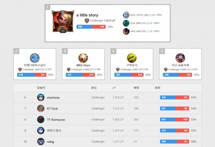 赢得了不少 赢得了不少